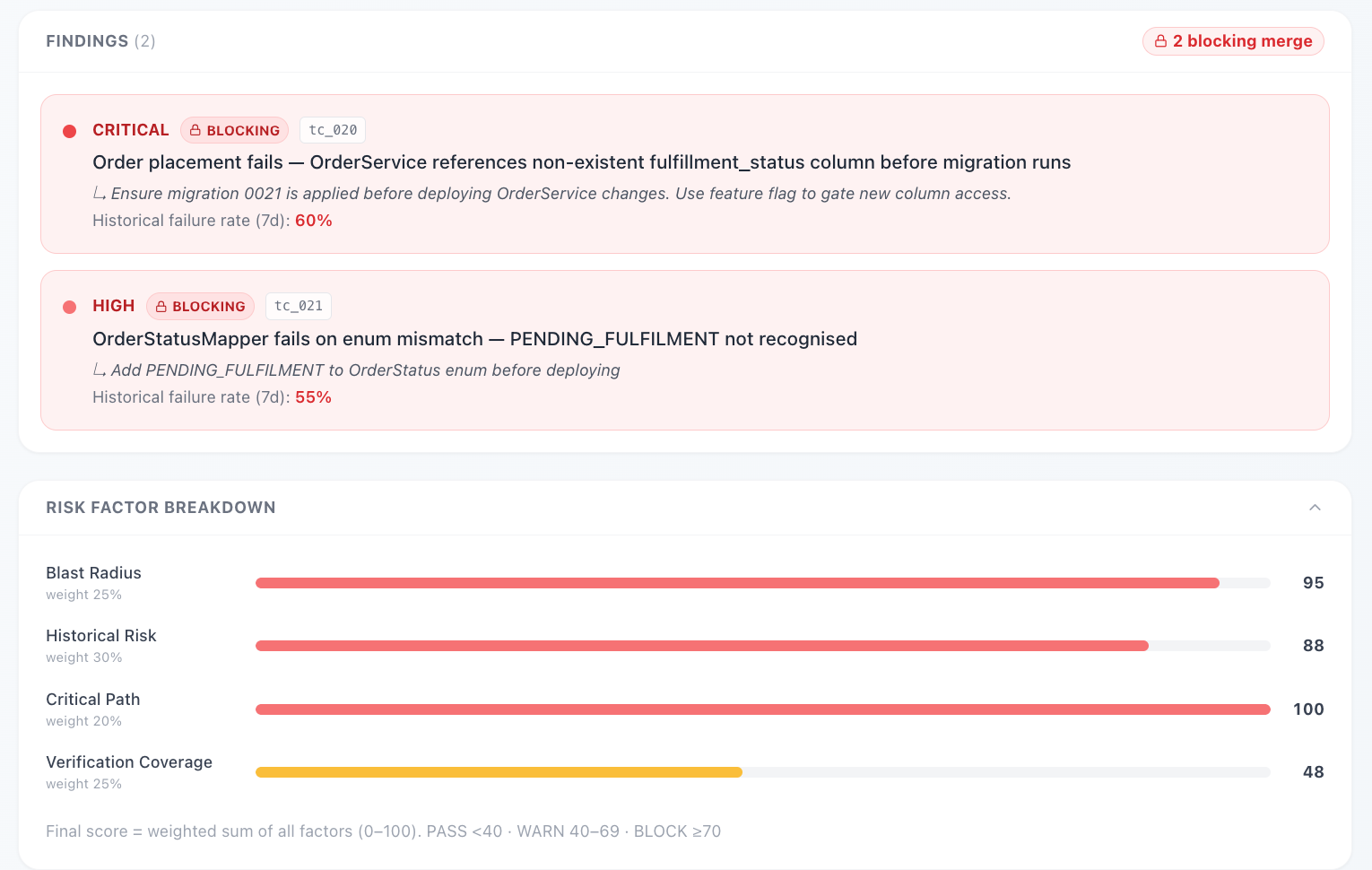 TestNeo Impact Analysis View